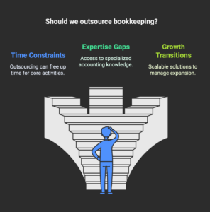 Outsourced bookkeeping services
