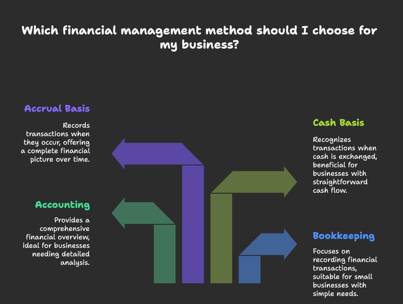 Outsourced bookkeeping services for business
