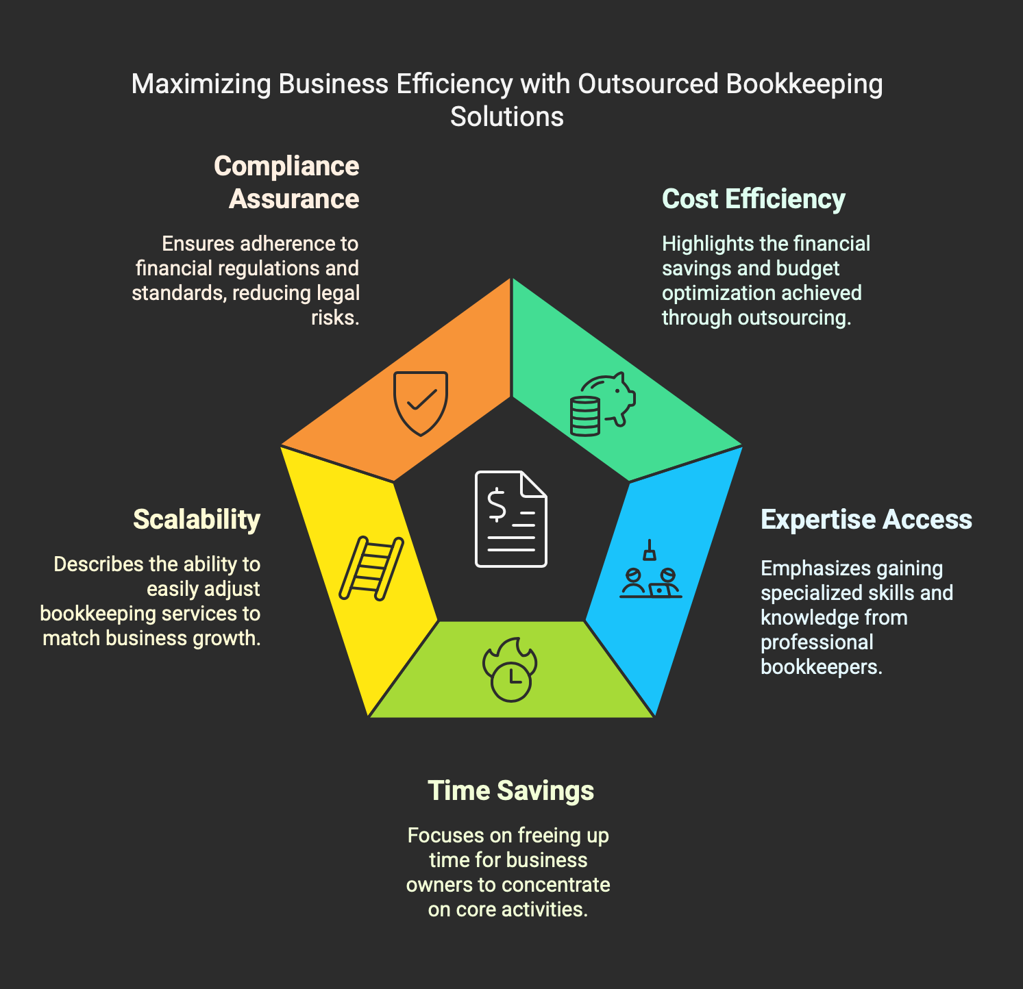 Outsourced Bookkeeping Services