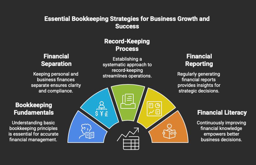 Virtual Bookkeeping Services